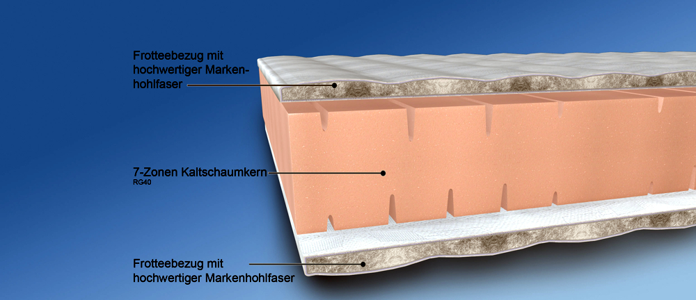MALIE 7-Zonen Kaltschaummatratze (H2/H3/H4) Bild 2